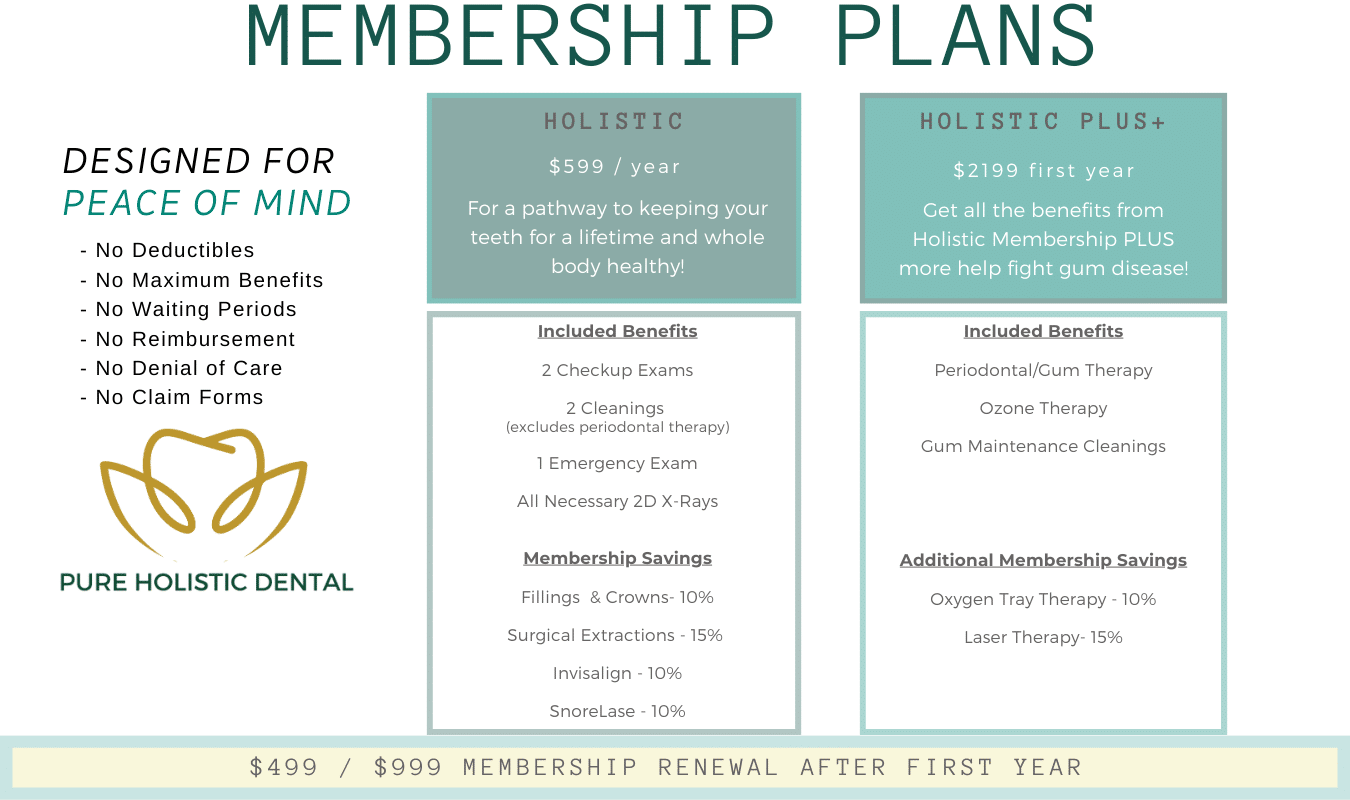 Membership Plans for Pure Holistic Dental 2023